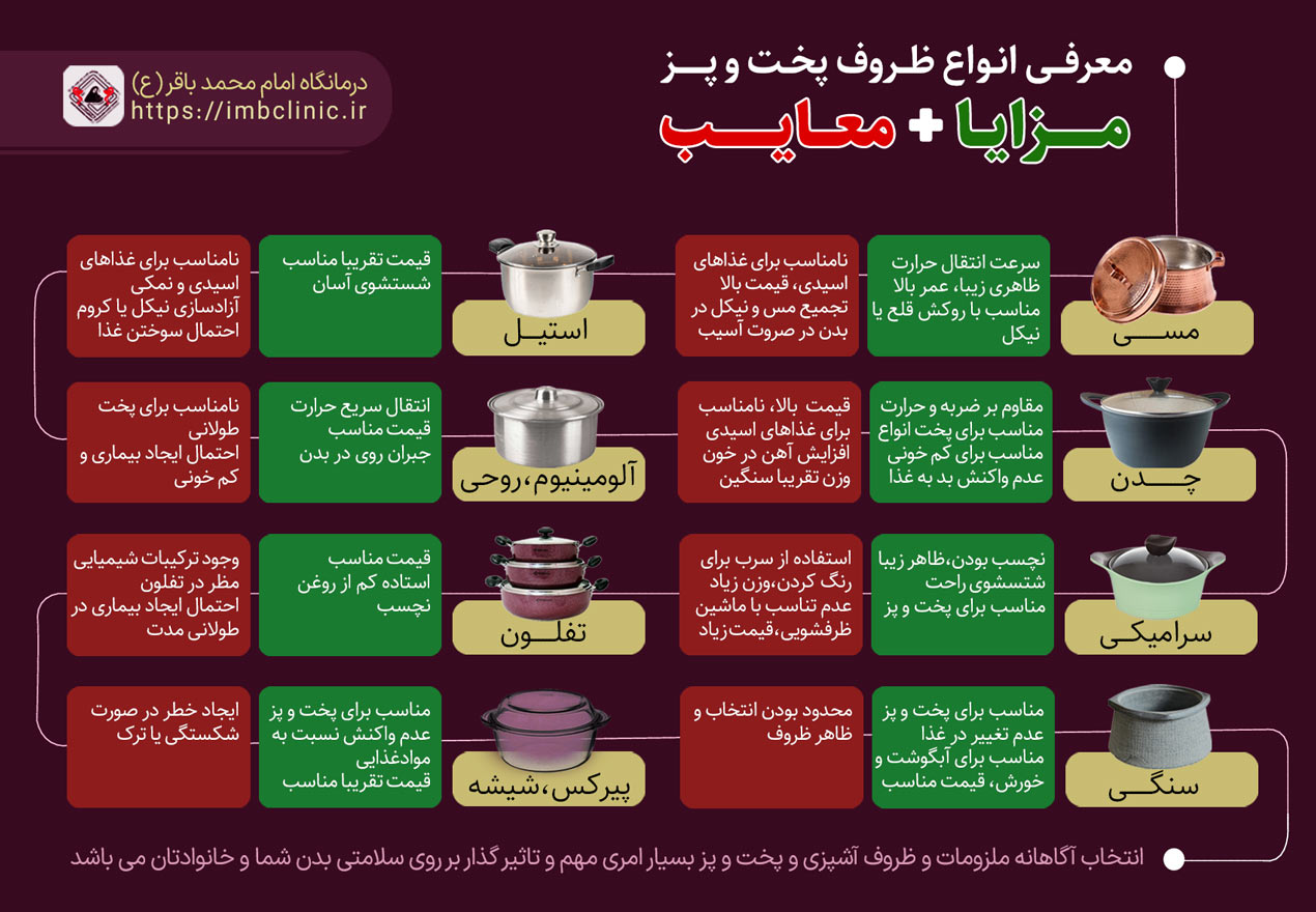 بهترین ظروف برای پخت و پز - مزایا و معایب ظروف پخت و پز